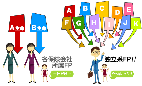 FP複数社